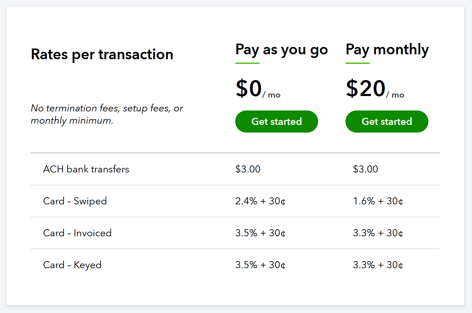 Intuit Merchant Services = Hidden Fees & Fine Print