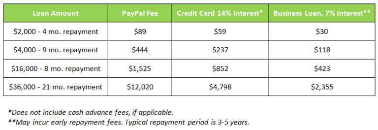 kentucky cash advance