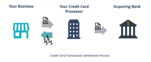 How Credit Card Processing Works: Understanding Payment Processing