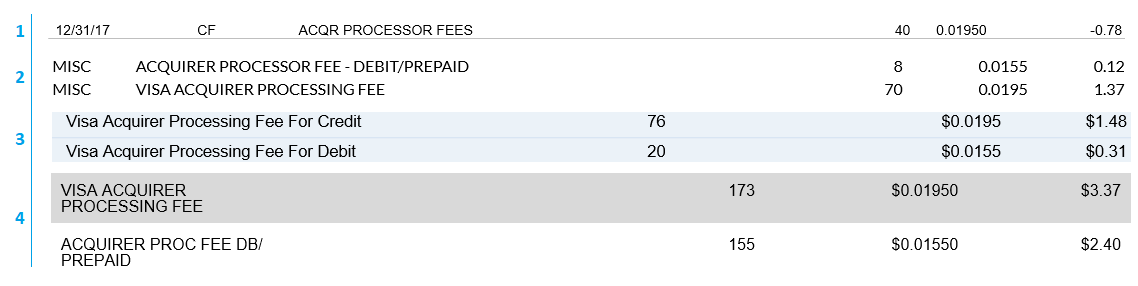 acquirer-processing-fee-visa-assessment-fees